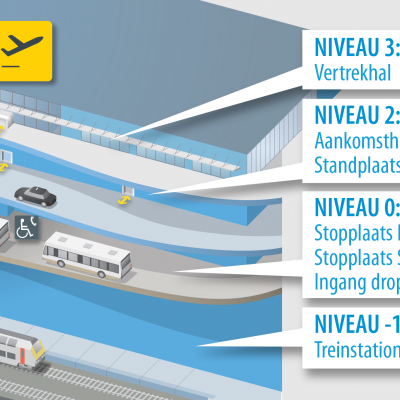 Openbaar vervoer